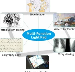 A4 Light Board for Diamond Painting, LED Tracing Light Box with Adjustable Stand, Dimmable Light Pad for Weeding Vinyl, Drawing, Sketching and Craft Projects