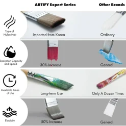 ARTIFY 25 Pieces Paint Brush Set, Expert Series, Enhanced Synthetic Brush Set with Cloth Roll and Palette Knife for Acrylic, Oil, Watercolor and Gouache (Birch)