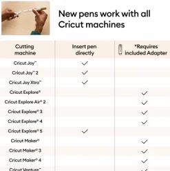 Cricut® Infusible Ink™ 1mm Watercolor Splash Sampler Sublimation Markers, 3ct. with Adapter