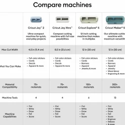 Cricut Maker® 5 in Teal & Deluxe Bundle with Digital Content