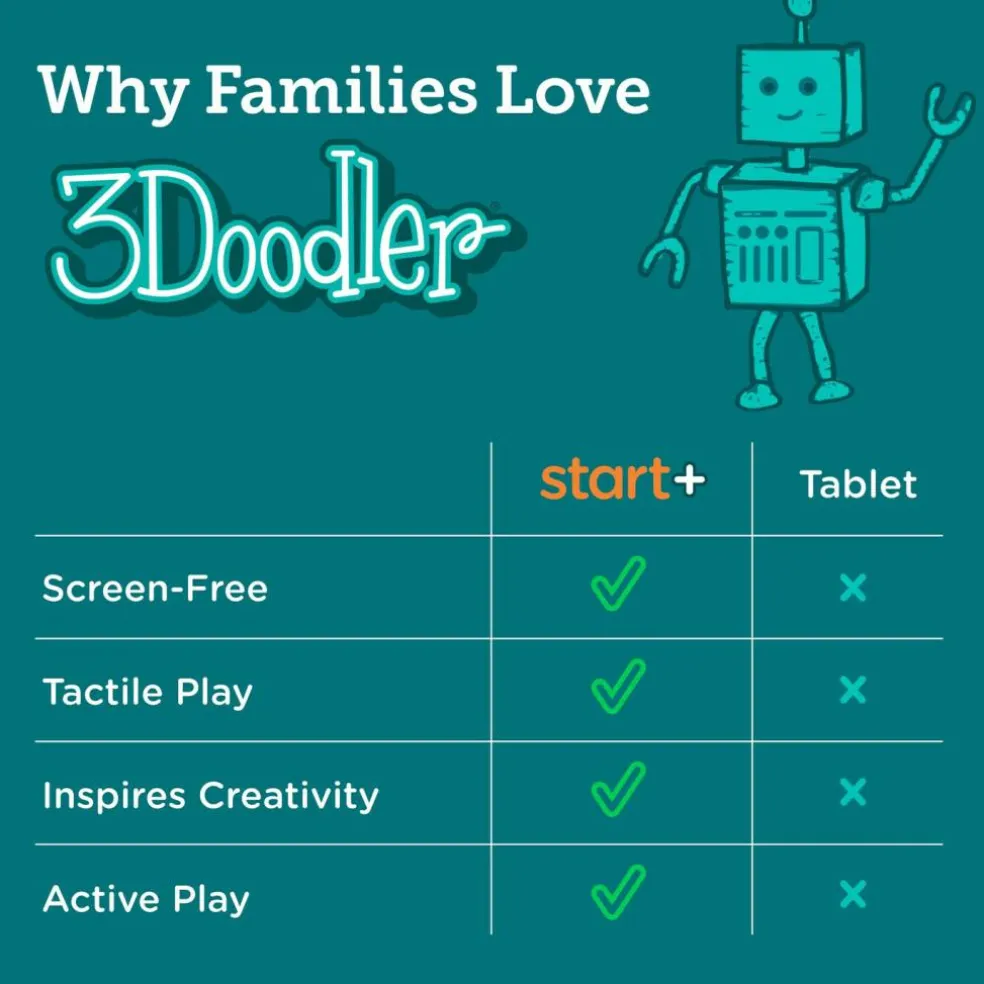 3Doodler Start+ Essentials 3D Printing Pen Set