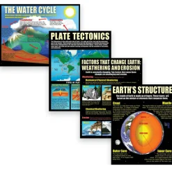 Earth Science Basics Posters, Set of 4