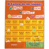 El Centro de las silabas Pocket Chart (Spanish Syllables)