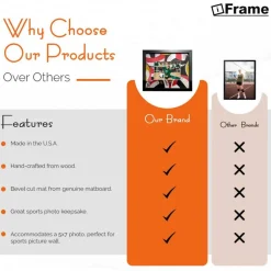 iFrame Commemorative Sports Athletics Frames I Fits 5x7 Photograph, Real Wood Black Finish, Desktop, Table Or Wall Mount I Shatterproof Plexiglass I Made in the USA