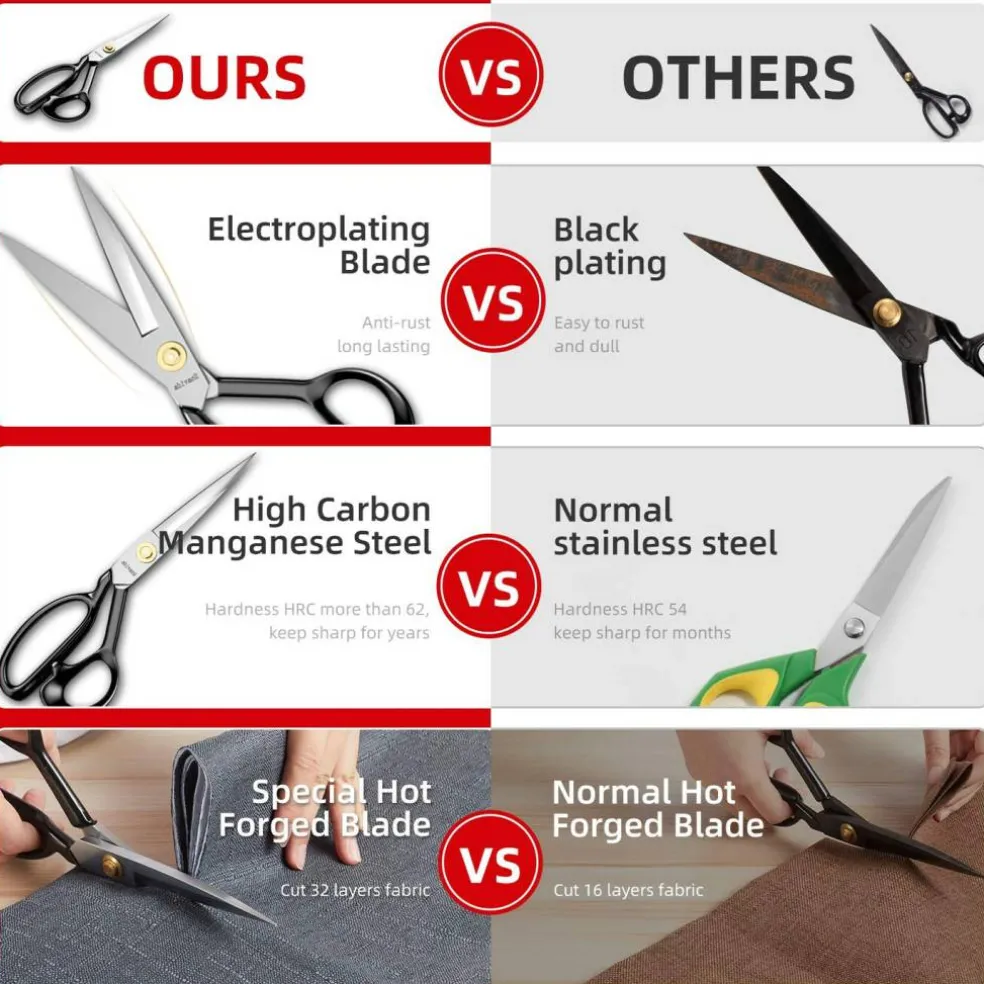 9 Inch Heady Duty Scissors for Fabric Cutting Professional Ultra Sharp Cloth Tailor Scissors Multipurpose Utility Dressmaker Leather Titanium Scissors (9Inch)