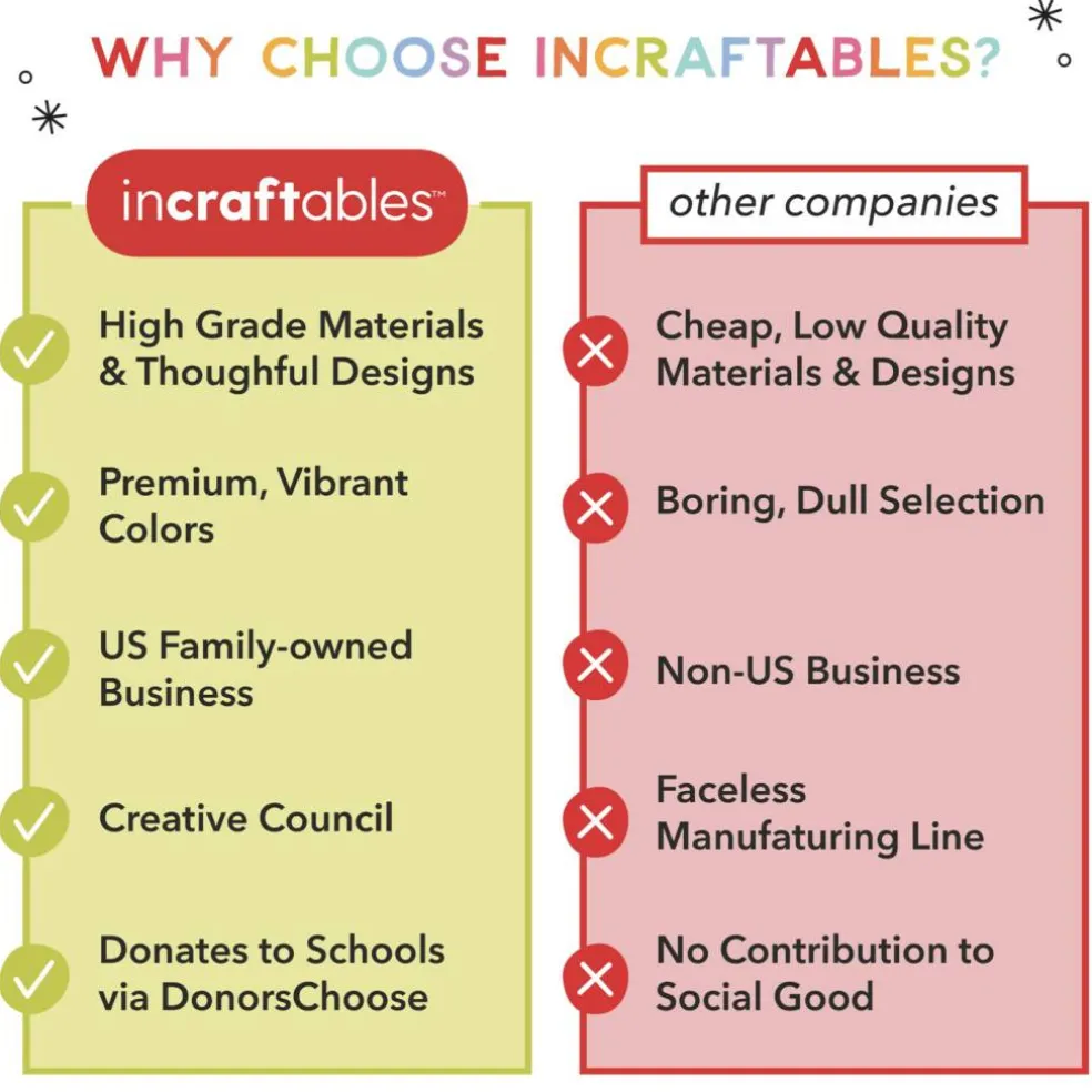 Incraftables Drawing Pencils for Sketching & Shading for DIY Projects, Classroom Activities, Creative Gifts & Handmade Crafts. For DIY Projects. Great Gift for Creative Makers. DIY Craft Supplies