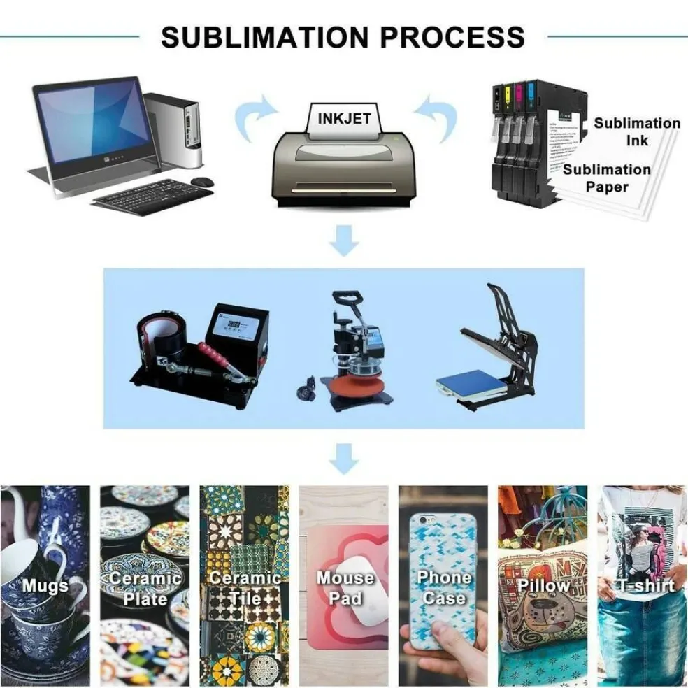 Koala 120g Sublimation Paper 11x17 120 Sheets for Inkjet Printers