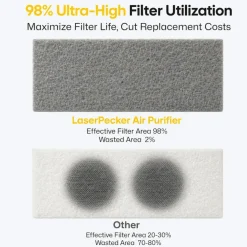 LaserPecker Desktop Smoke Purifier for LX2