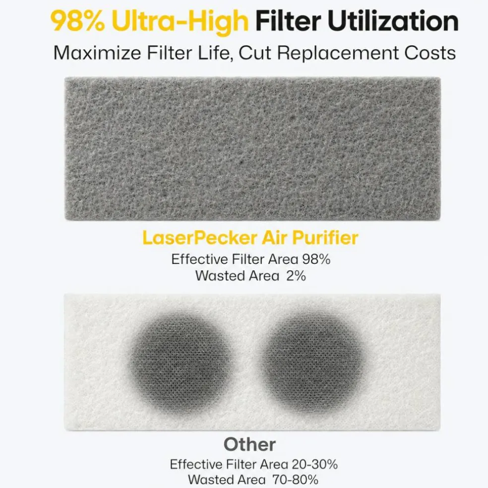 LaserPecker Desktop Smoke Purifier for LX2