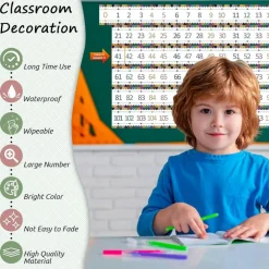 Number Line for Classroom Wall Laminated Strips (Color-1) 14.5" x 5"