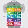 Numbers 1-10 Visual Learning Poster Chart - LAMINATED (18 x 24)