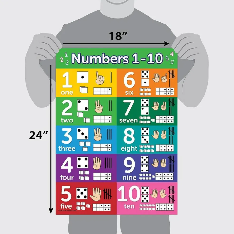 Numbers 1-10 Visual Learning Poster Chart - LAMINATED (18 x 24)