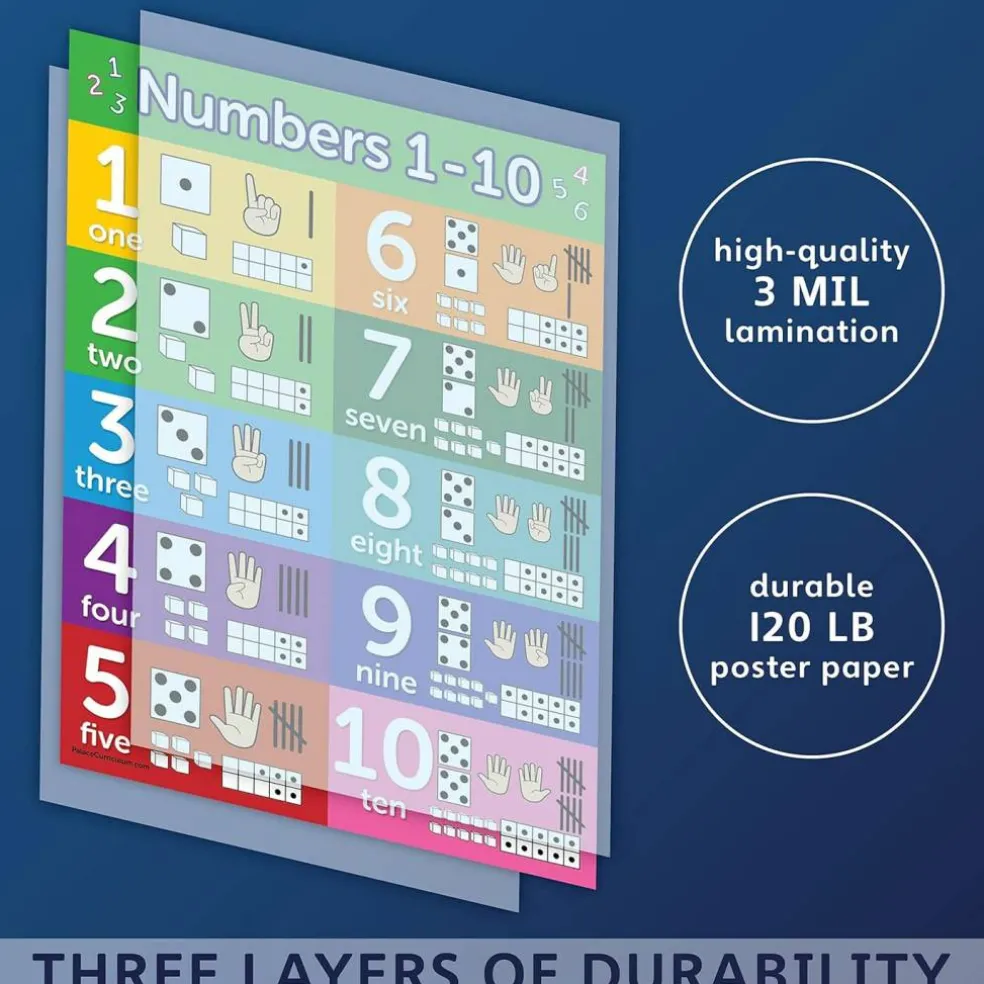 Numbers 1-10 Visual Learning Poster Chart - LAMINATED (18 x 24)