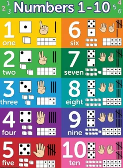 Numbers 1-10 Visual Learning Poster Chart - LAMINATED (18 x 24)