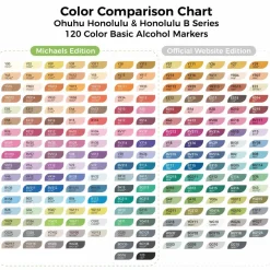 Ohuhu® Honolulu Series B 120 Color Basic Alcohol Markers
