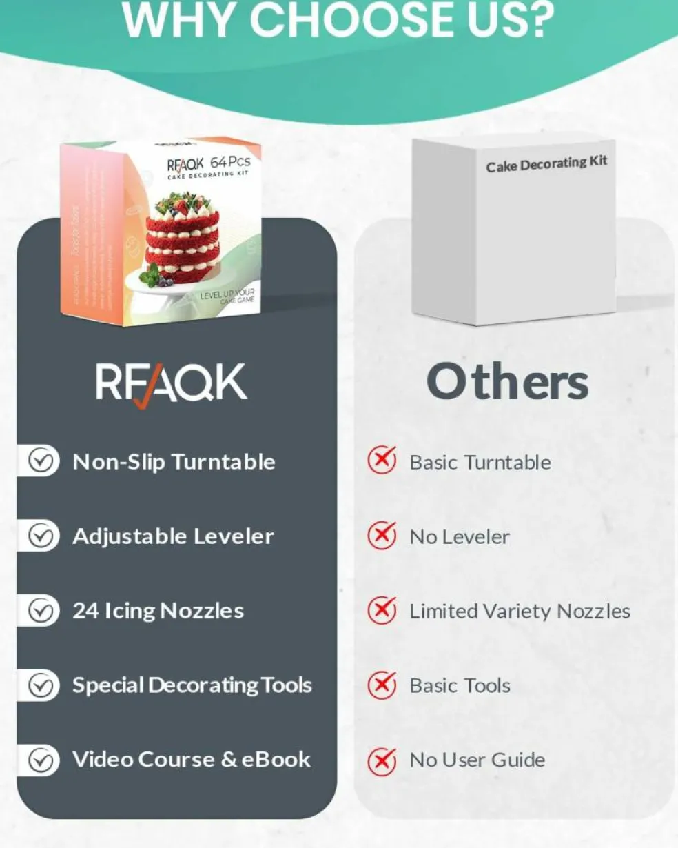 64-Piece Cake Decorating Kit – Turntable, Icing Tips, Piping Bags, Spatulas & Guidebook