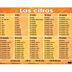 Poster Pals® Spanish Essential Classroom Posters, 7ct.