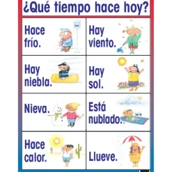 Poster Pals® Spanish Essential Classroom Posters, 7ct.
