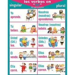 Poster Pals® Spanish Verb Posters, 7ct.