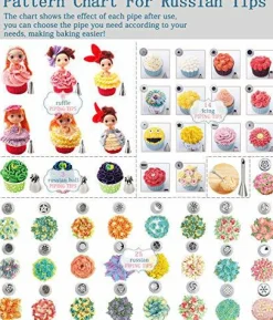 Russian Piping Tips Cake Decorating Supplies 88 Baking Supplies Set 49 Icing Piping Tips 3 Russian Ball Piping Tip, Flower Frosting Tips, Bakes Flower Nozzles Large Cupcake Decorating Kit