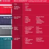 SINGER® MOMENTO™ 12" x 24" Standard Grip Mat