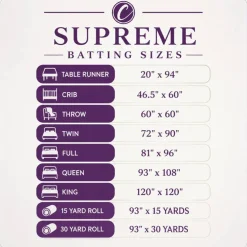 Supreme Batting - 80/20 Cotton/Poly Blend - Throw (60
