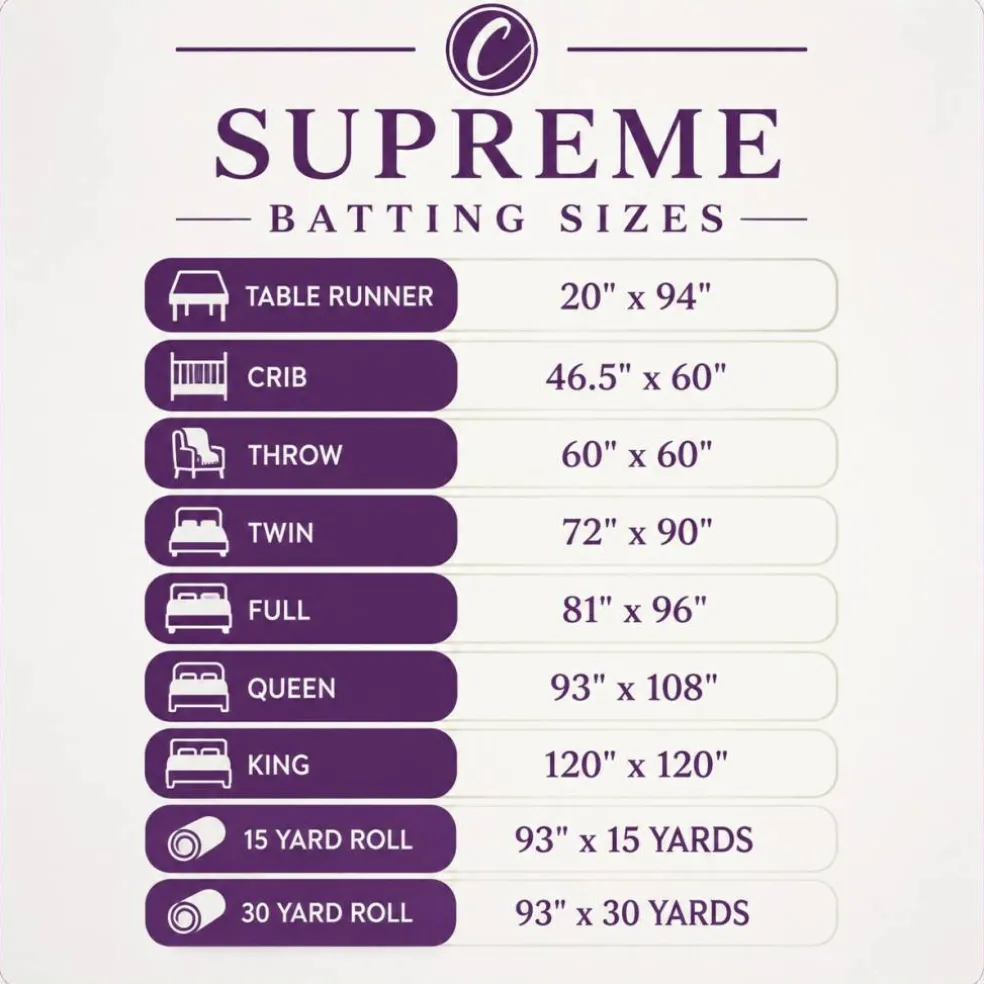 Supreme Batting - 80/20 Cotton/Poly Blend - 15 Yard Roll (93" x 15yds)