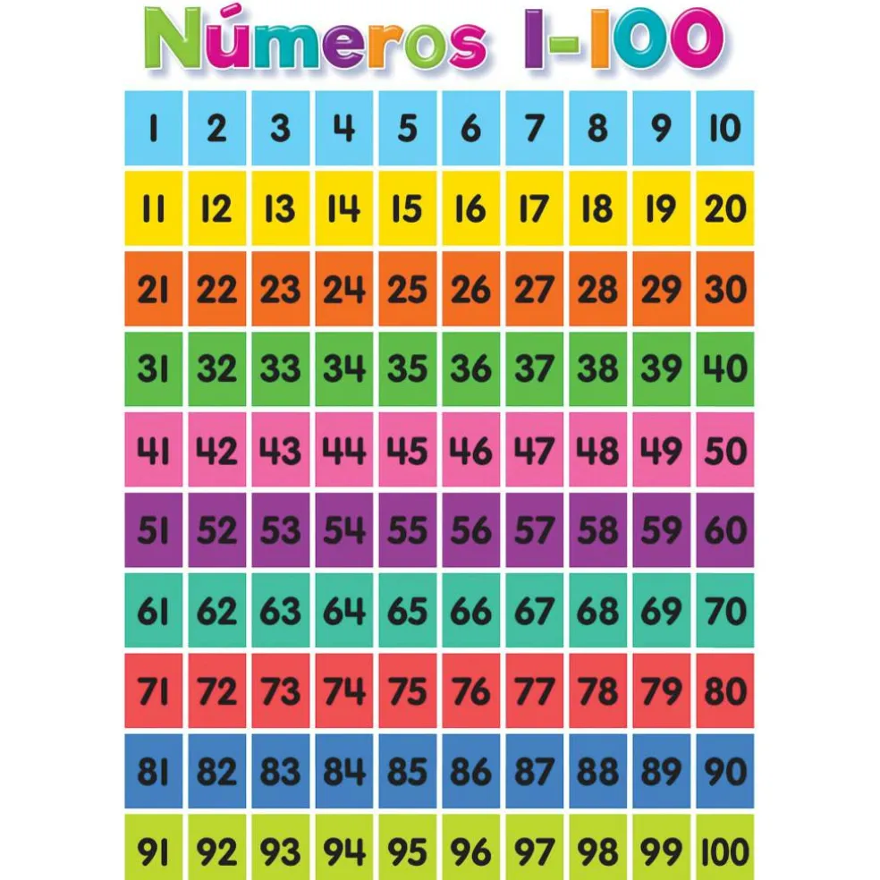 Teacher Created Resources® Spanish Colorful Early Learning Posters Set