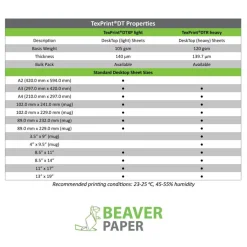 TexPrint DT Light for Conversion Sublimation Epson Printers High Release Sublimation Transfer Paper for Dye Sublimation