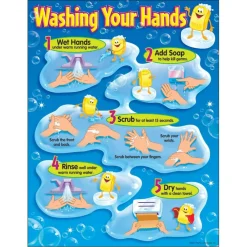 Washing Your Hands Learning Chart, 17" x 22"