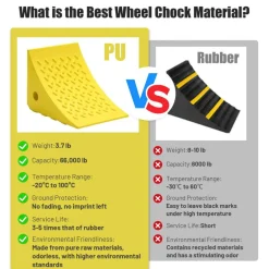 Yescom Premium PU Wheel Chocks w/ 5ft Rope 66,000 lbs Heavy Duty Lightweight Car Chock for Off-road Car Full-size Pickup